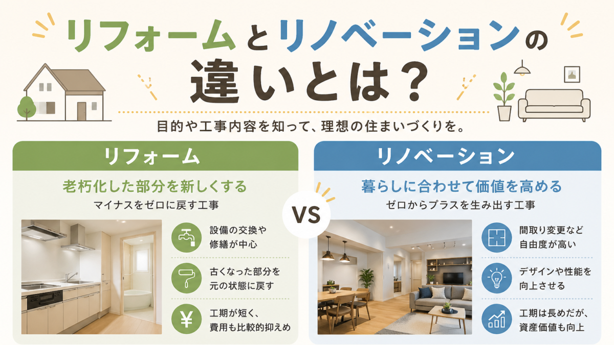 リフォームとリノベーションの違いとは？熊本のリフォーム専門店がわかりやすく解説｜ここよかリフォームここよかリフォーム（MPS株式会社）｜熊本市北区